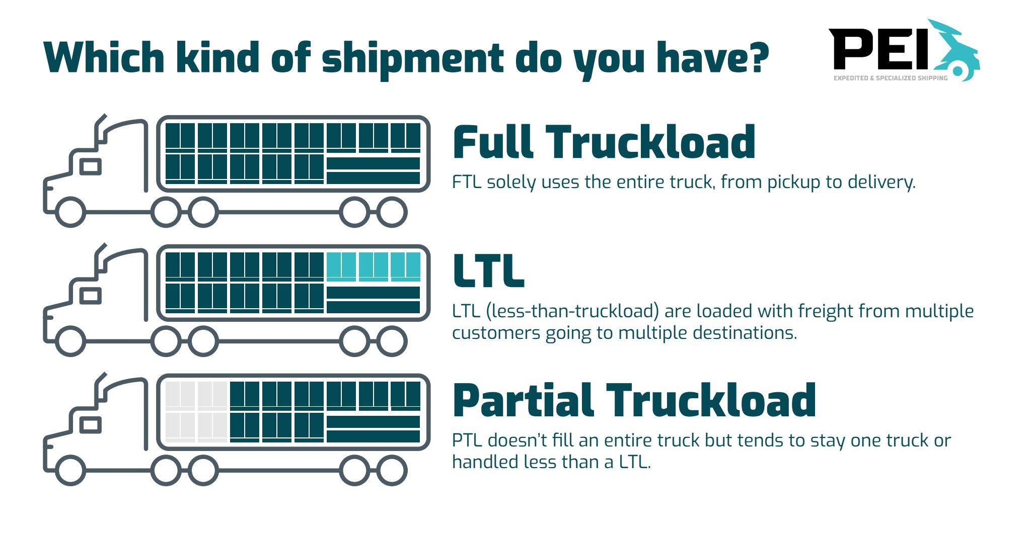 LTL, FTL, PTL or EUV What's the Difference?