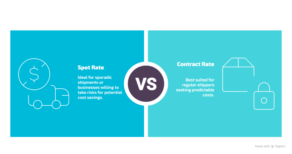 spot rate